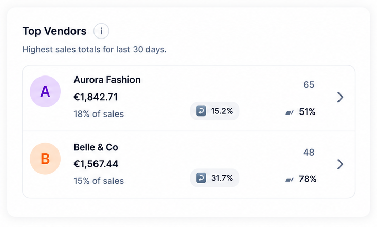 ShopETell top vendors dashboard